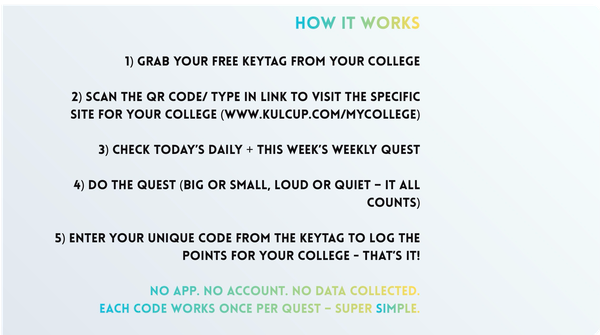 How it works