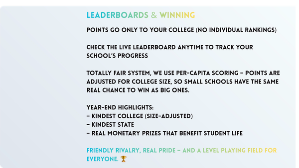 Leaderboards & Winning